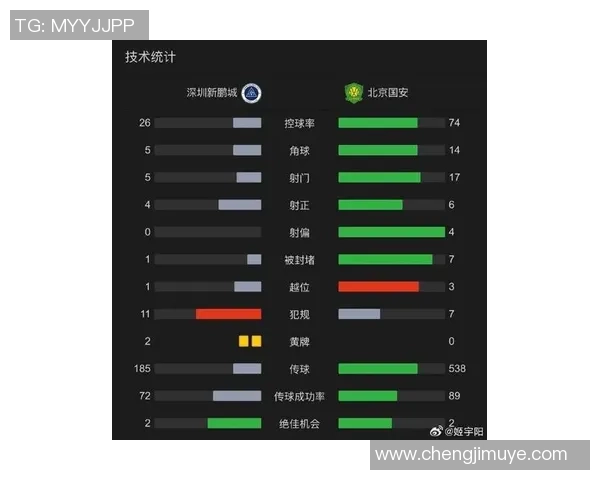 深圳足球队在灵活性排行榜中荣登第四名引发热议